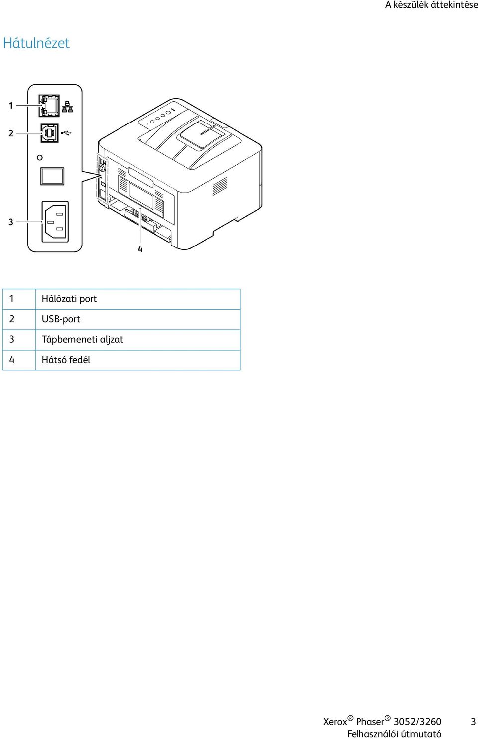 port 2 USB-port 3