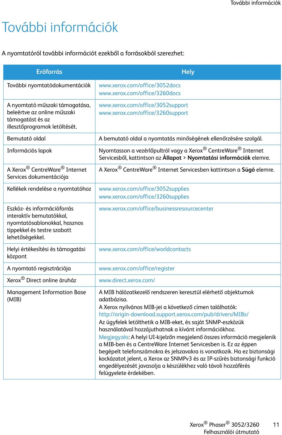 Bemutató oldal Információs lapok A Xerox CentreWare Internet Services dokumentációja Kellékek rendelése a nyomtatóhoz Eszköz- és információforrás interaktív bemutatókkal, nyomtatósablonokkal, hasznos