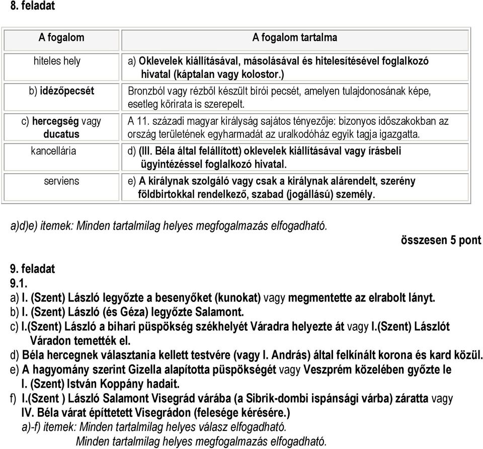 századi magyar királyság sajátos tényezıje: bizonyos idıszakokban az ország területének egyharmadát az uralkodóház egyik tagja igazgatta. d) (III.