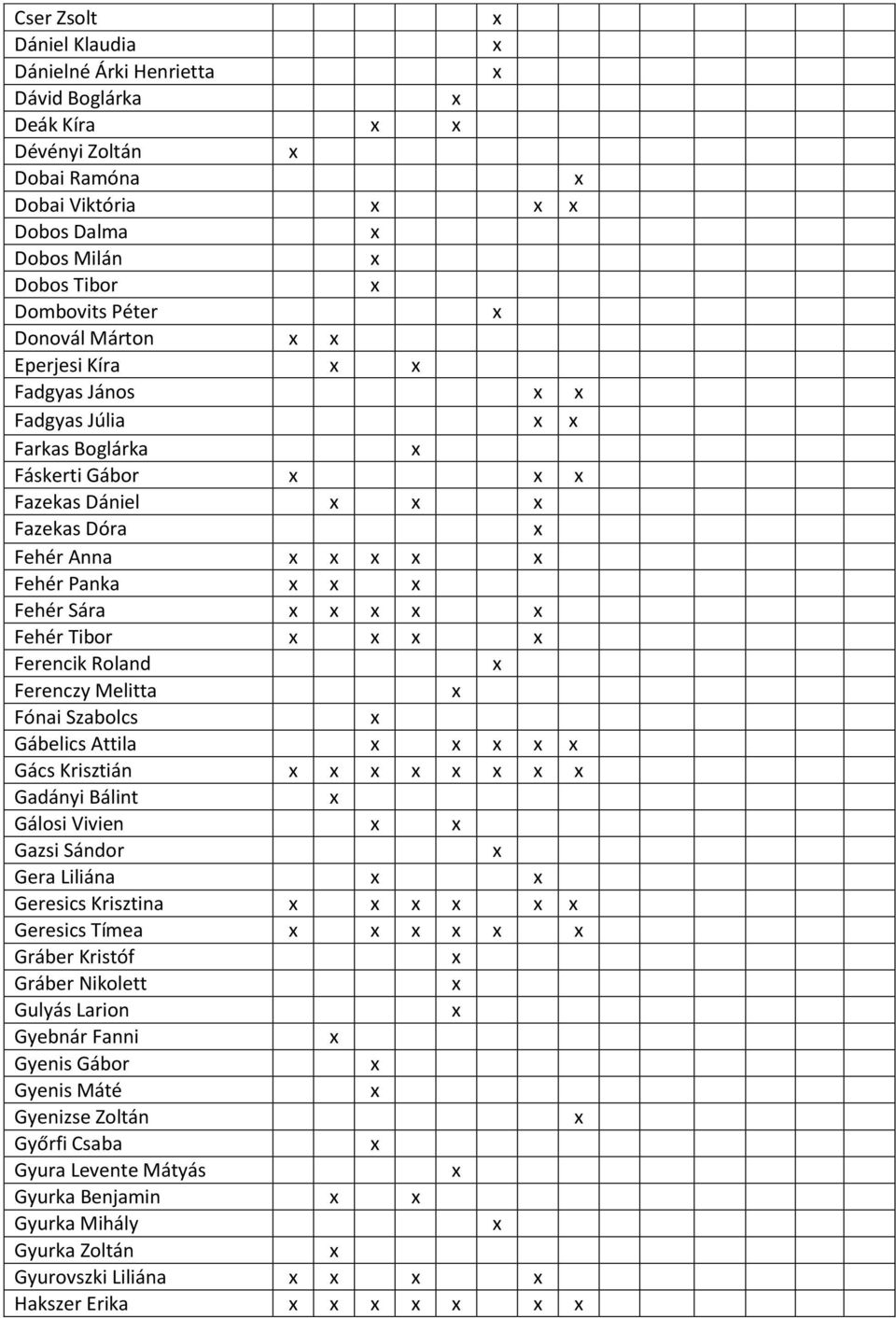Ferenczy Melitta Fónai Szabolcs Gábelics Attila Gács Krisztián Gadányi Bálint Gálosi Vivien Gazsi Sándor Gera Liliána Geresics Krisztina Geresics Tímea Gráber Kristóf Gráber
