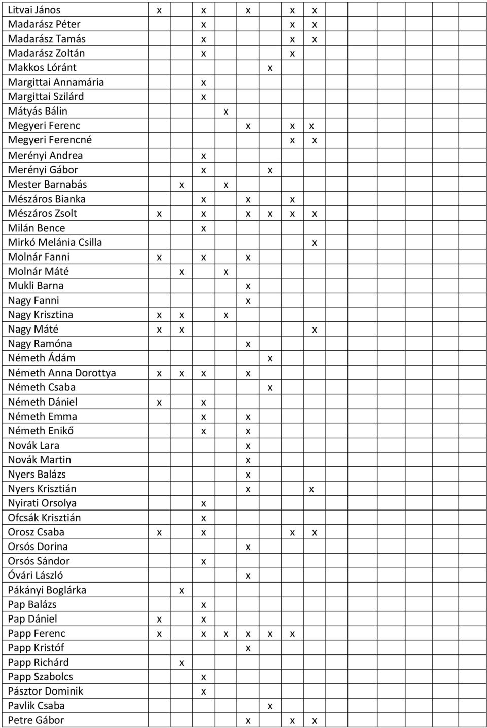 Ramóna Németh Ádám Németh Anna Dorottya Németh Csaba Németh Dániel Németh Emma Németh Enikő Novák Lara Novák Martin Nyers Balázs Nyers Krisztián Nyirati Orsolya Ofcsák