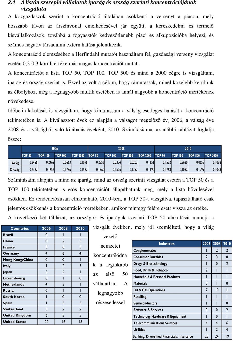 jelentkezik. A koncentráció elemzéséhez a Herfindahl mutatót használtam fel, gazdasági verseny vizsgálat esetén 0,2-0,3 körüli értéke már magas koncentrációt mutat.