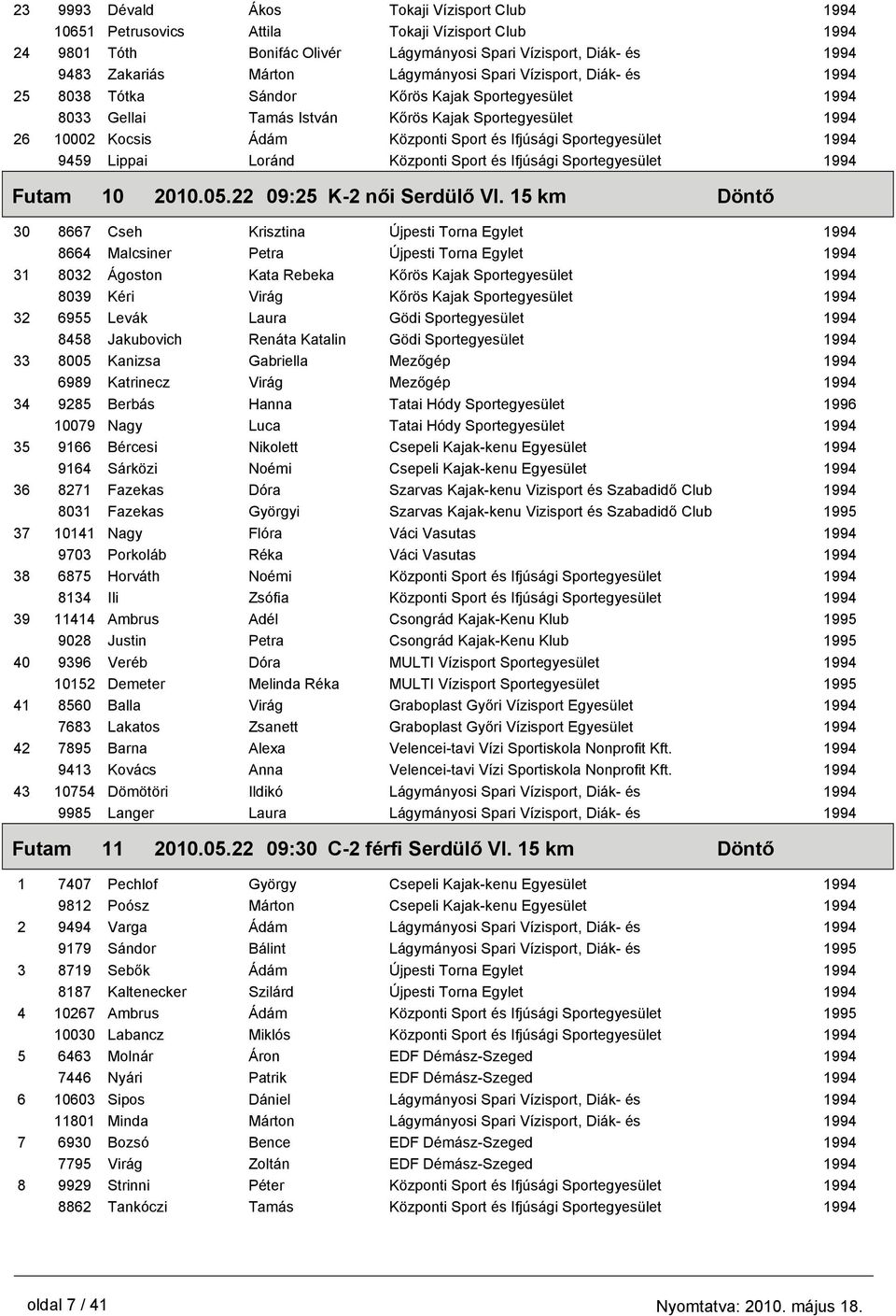 Loránd Központi Sport és Ifjúsági Sportegyesület 10 2010.05.22 09:25 K-2 női Serdülő VI.