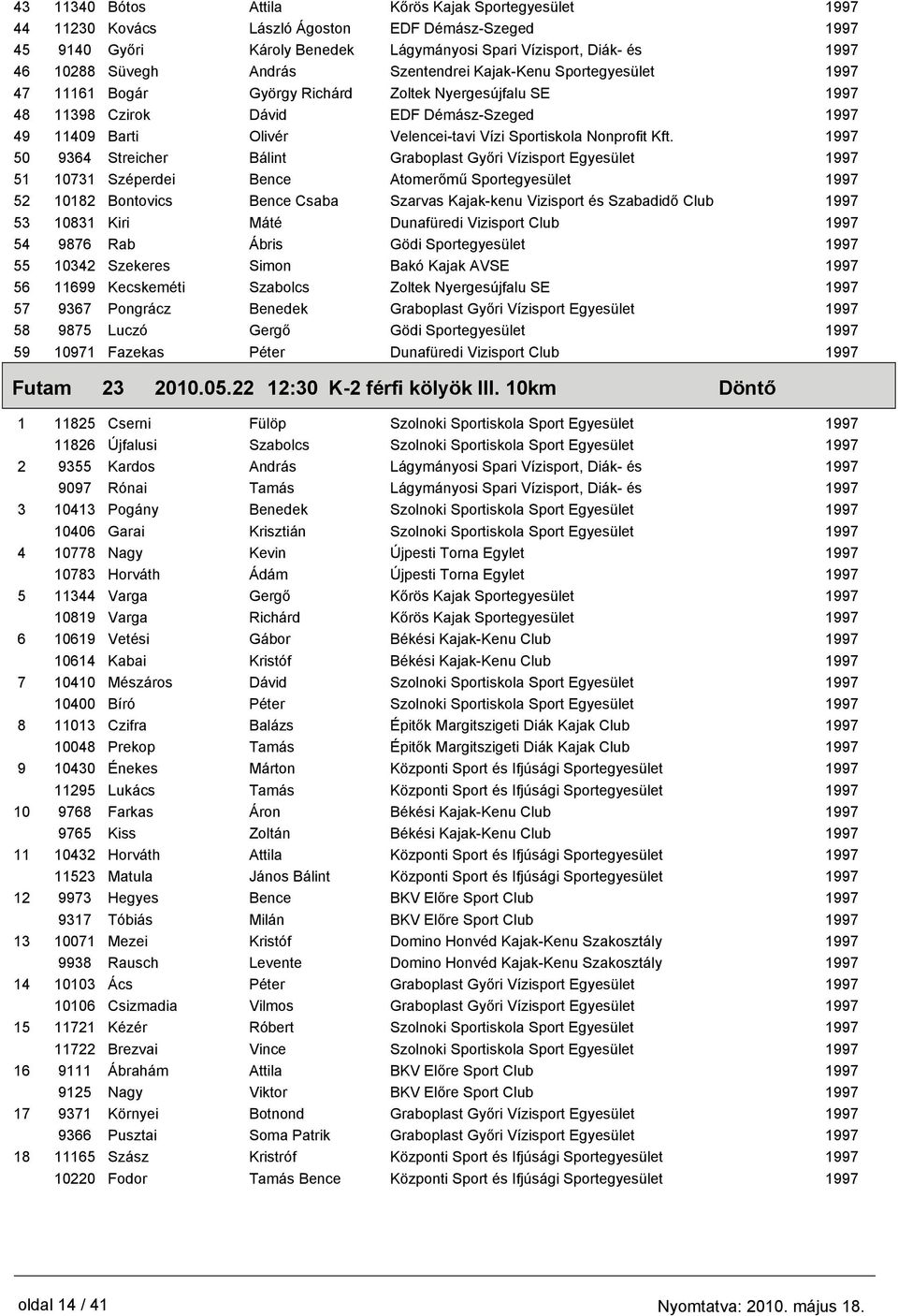 50 9364 Streicher Bálint Graboplast Győri Vízisport Egyesület 51 10731 Széperdei Bence Atomerőmű Sportegyesület 52 10182 Bontovics Bence Csaba Szarvas Kajak-kenu Vizisport és Szabadidő Club 53 10831