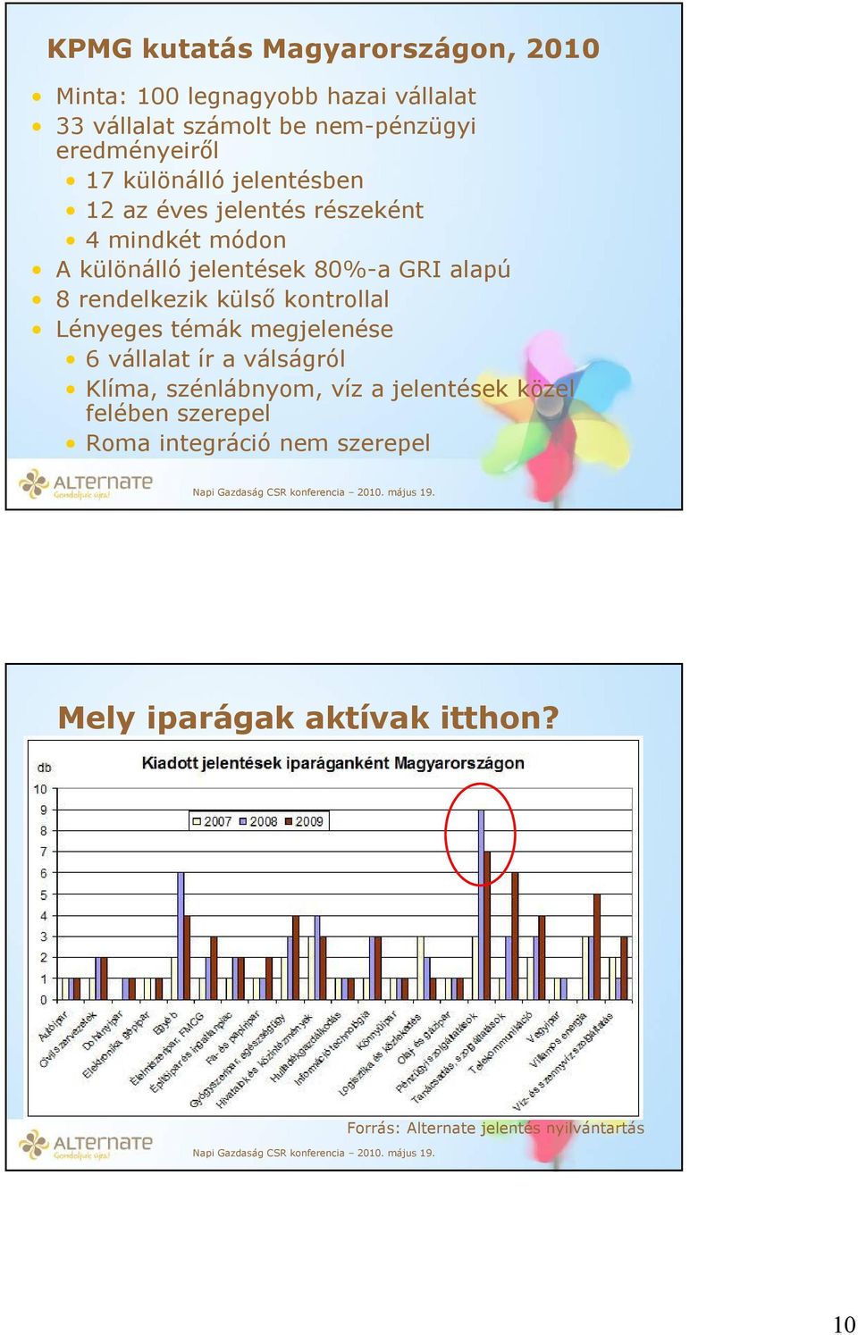 alapú 8 rendelkezik külső kontrollal Lényeges témák megjelenése 6 vállalat ír a válságról Klíma, szénlábnyom, víz a