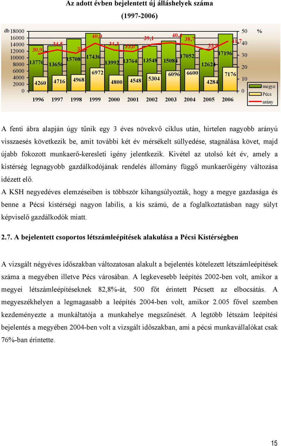 alapján úgy tűnik egy 3 növekvő ciklus után, hirtelen nagyobb arányú visszaesés következik be, amit további két év mérsékelt süllyedése, stagnálása követ, majd újabb fokozott munkaerő-keresleti igény