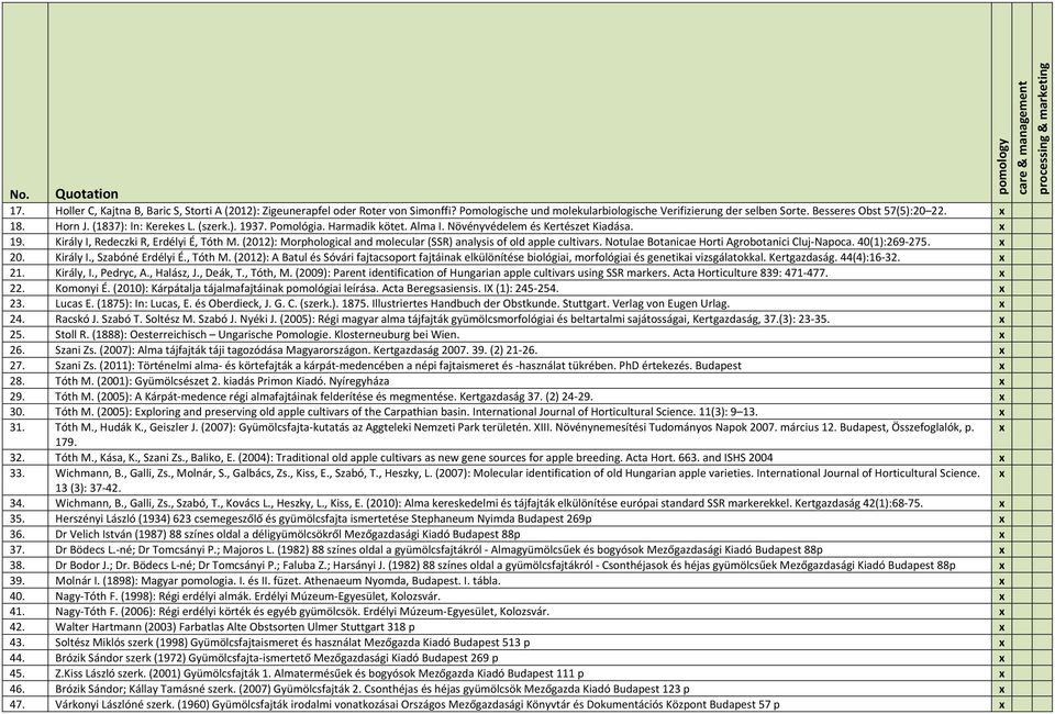 (2012): Morphological and molecular (SSR) analysis of old apple cultivars. Notulae Botanicae Horti Agrobotanici Cluj Napoca. 40(1):269 275. x 20. Király I., Szabóné Erdélyi É., Tóth M.