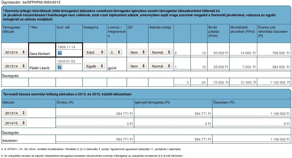 idő Kategória Licensz / megnevezé s Új?