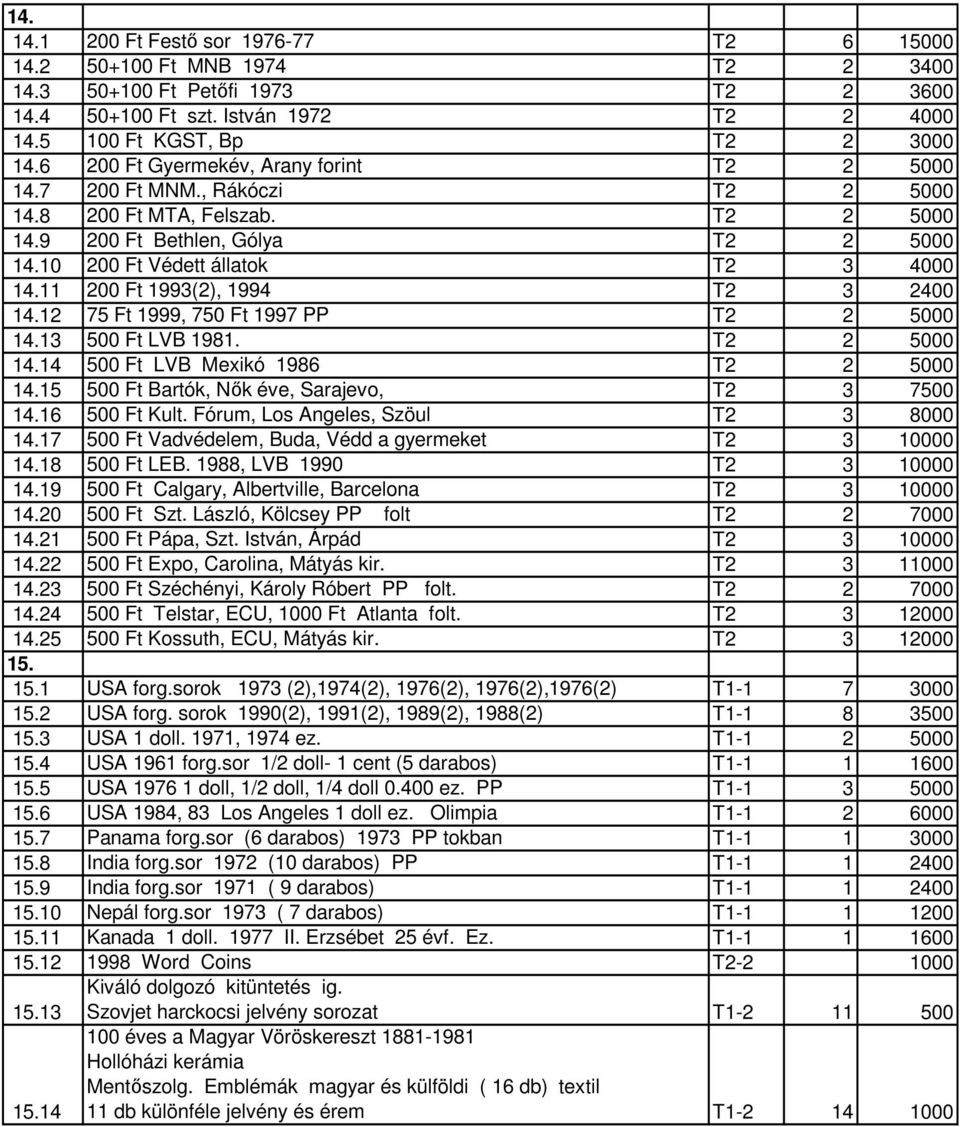 11 200 Ft 1993(2), 1994 T2 3 2400 14.12 75 Ft 1999, 750 Ft 1997 PP T2 2 5000 14.13 500 Ft LVB 1981. T2 2 5000 14.14 500 Ft LVB Mexikó 1986 T2 2 5000 14.