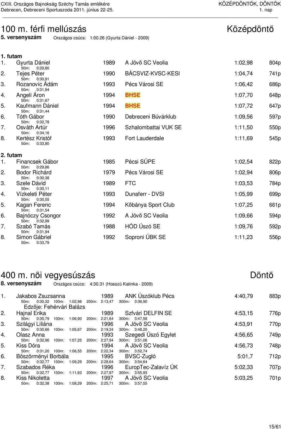 Kaufmann Dániel 1994 BHSE 1:07,72 647p 50m: 0:31,44 6. Tóth Gábor 1990 Debreceni Búvárklub 1:09,56 597p 50m: 0:32,78 7. Osváth Artúr 1996 Szhalombattai VUK SE 1:11,50 550p 50m: 0:34,16 8.