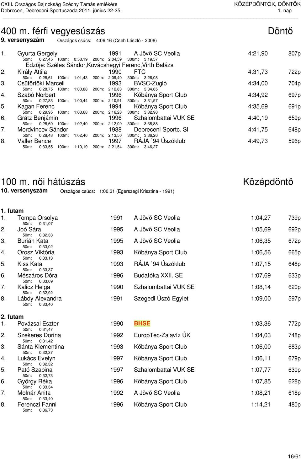 Király Attila 1990 FTC 4:31,73 722p 50m: 0:28,61 100m: 1:01,43 200m: 2:09,40 300m: 3:26,08 3. Csütörtöki Marcell 1993 BVSC-Zugló 4:34,00 704p 50m: 0:28,75 100m: 1:00,88 200m: 2:12,83 300m: 3:34,65 4.