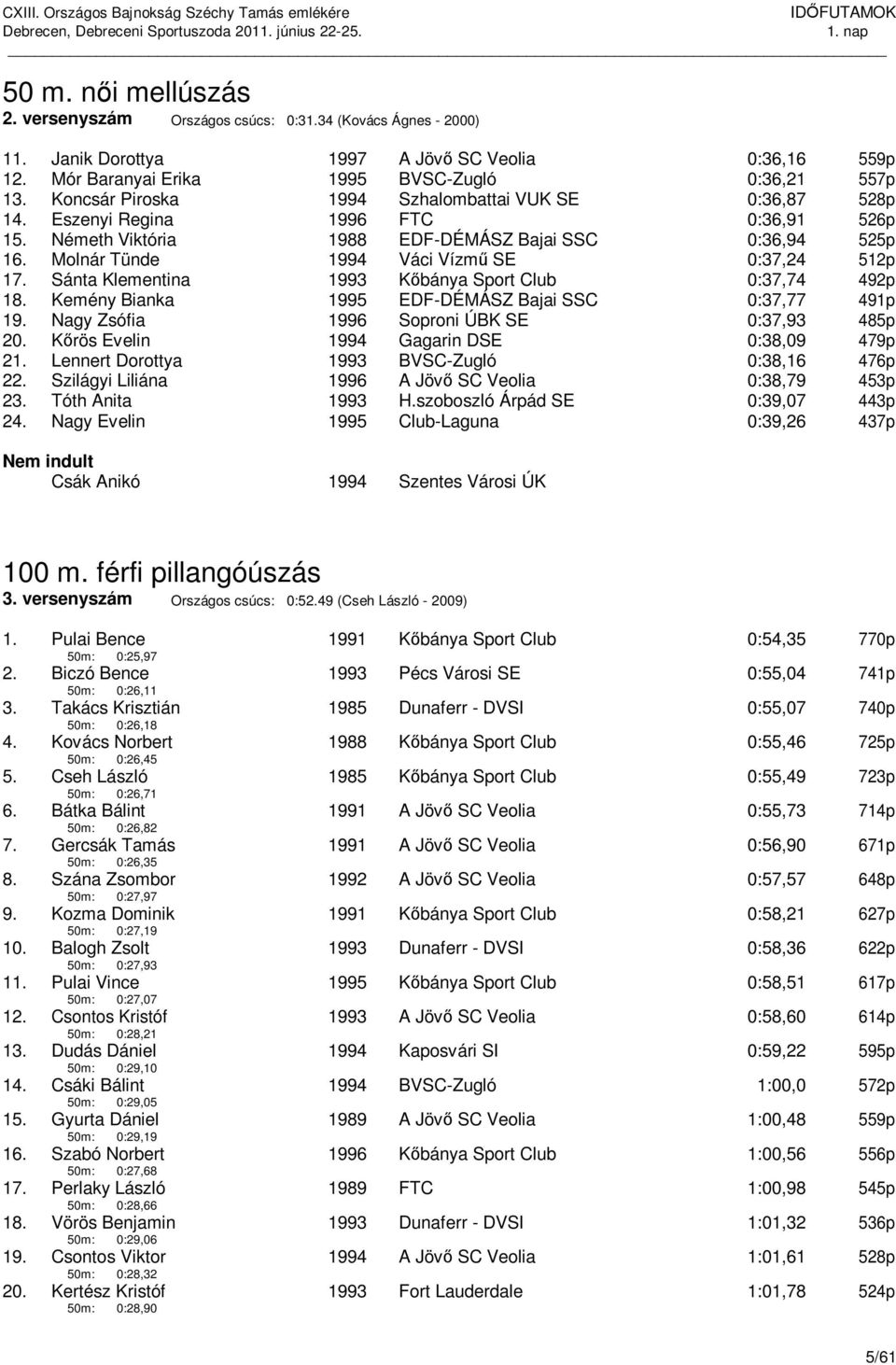 Németh Viktória 1988 EDF-DÉMÁSZ Bajai SSC 0:36,94 525p 16. Molnár Tünde 1994 Váci Vízmű SE 0:37,24 512p 17. Sánta Klementina 1993 Kőbánya Sport Club 0:37,74 492p 18.