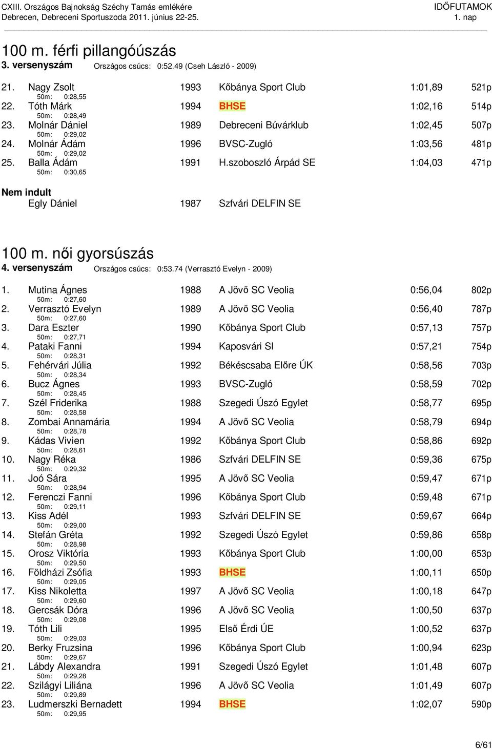 szoboszló Árpád SE 1:04,03 471p 50m: 0:30,65 Nem indult Egly Dániel 1987 Szfvári DELFIN SE 100 m. női gyorsúszás 4. versenyszám Országos csúcs: 0:53.74 (Verrasztó Evelyn - 2009) 1.