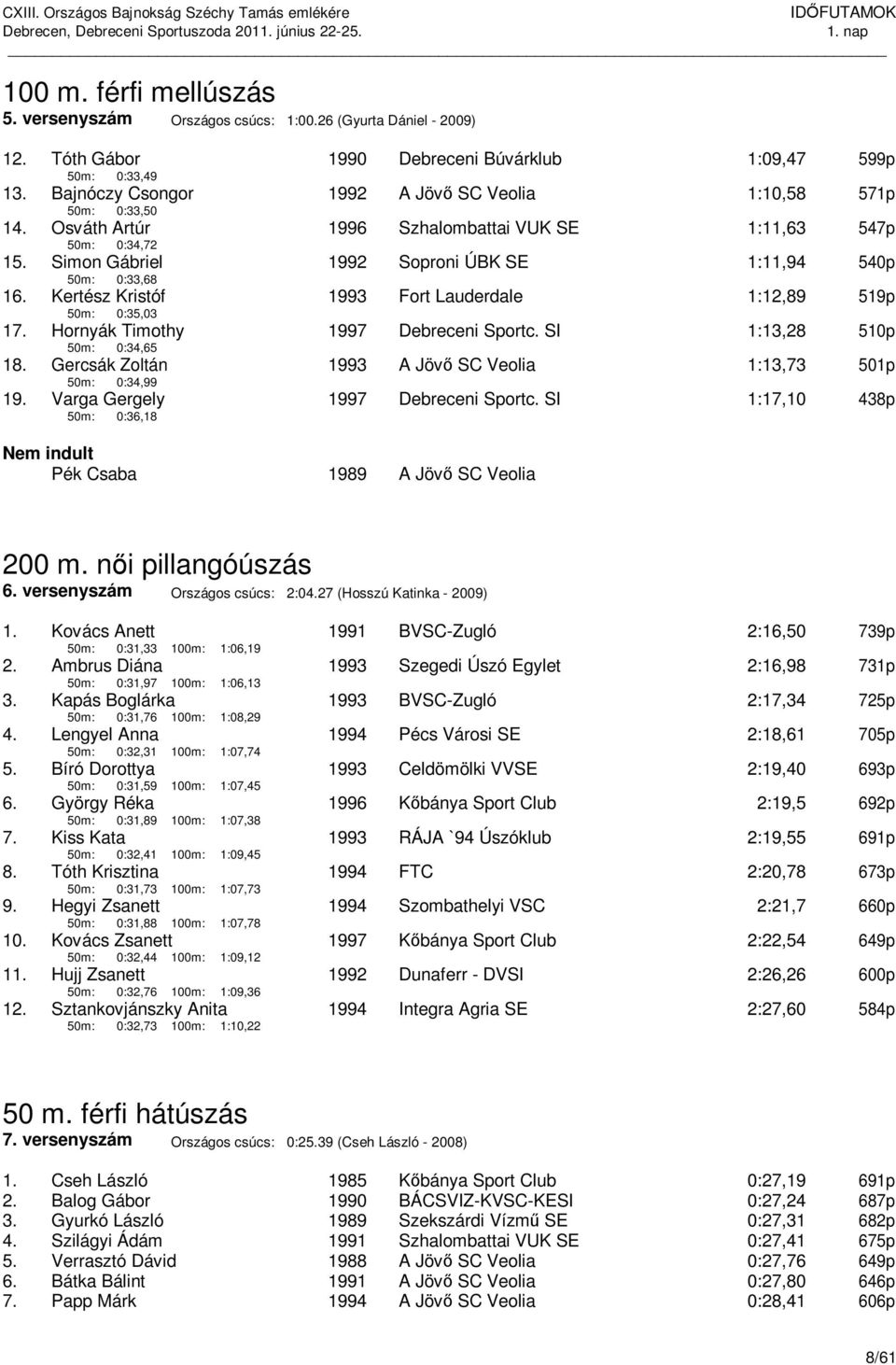 Simon Gábriel 1992 Soproni ÚBK SE 1:11,94 540p 50m: 0:33,68 16. Kertész Kristóf 1993 Fort Lauderdale 1:12,89 519p 50m: 0:35,03 17. Hornyák Timothy 1997 Debreceni Sportc.