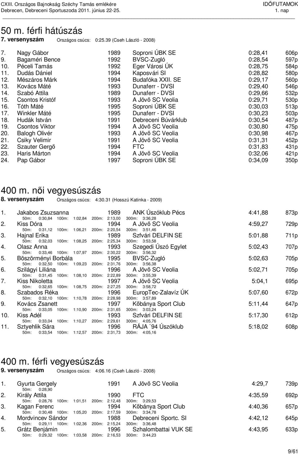 Kovács Máté 1993 Dunaferr - DVSI 0:29,40 546p 14. Szabó Attila 1989 Dunaferr - DVSI 0:29,66 532p 15. Csontos Kristóf 1993 A Jövő SC Veolia 0:29,71 530p 16.