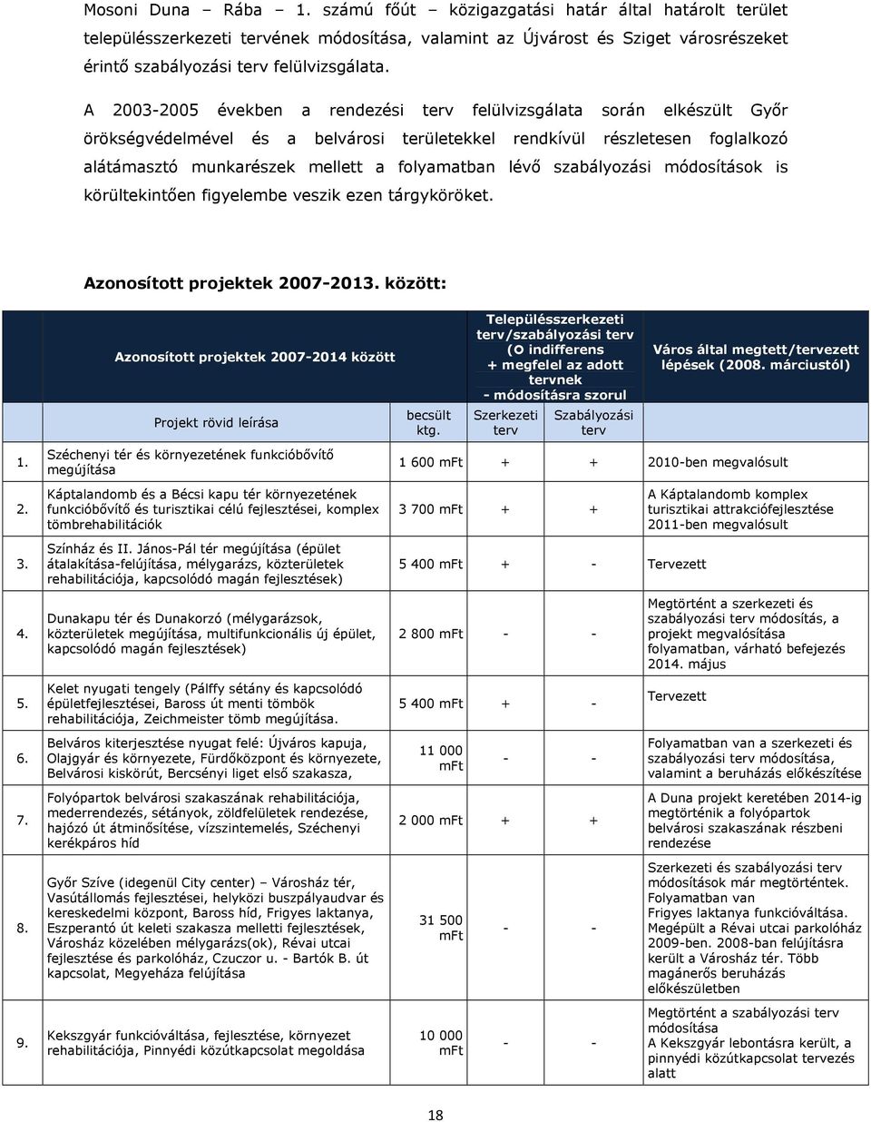 A 2003-2005 években a rendezési terv felülvizsgálata során elkészült Győr örökségvédelmével és a belvárosi területekkel rendkívül részletesen foglalkozó alátámasztó munkarészek mellett a folyamatban