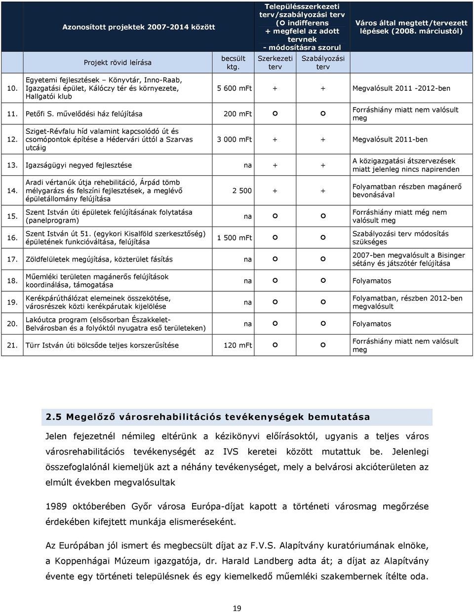 Sziget-Révfalu híd valamint kapcsolódó út és csomópontok építése a Hédervári úttól a Szarvas utcáig Város által megtett/tervezett lépések (2008.