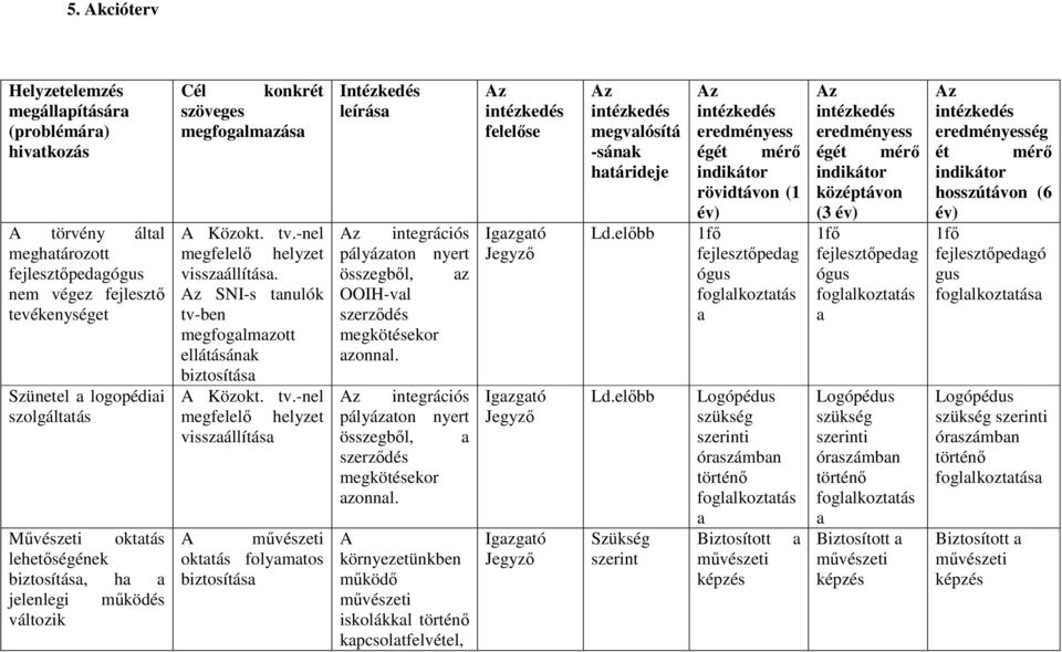 Az SNI-s tanulók tv-