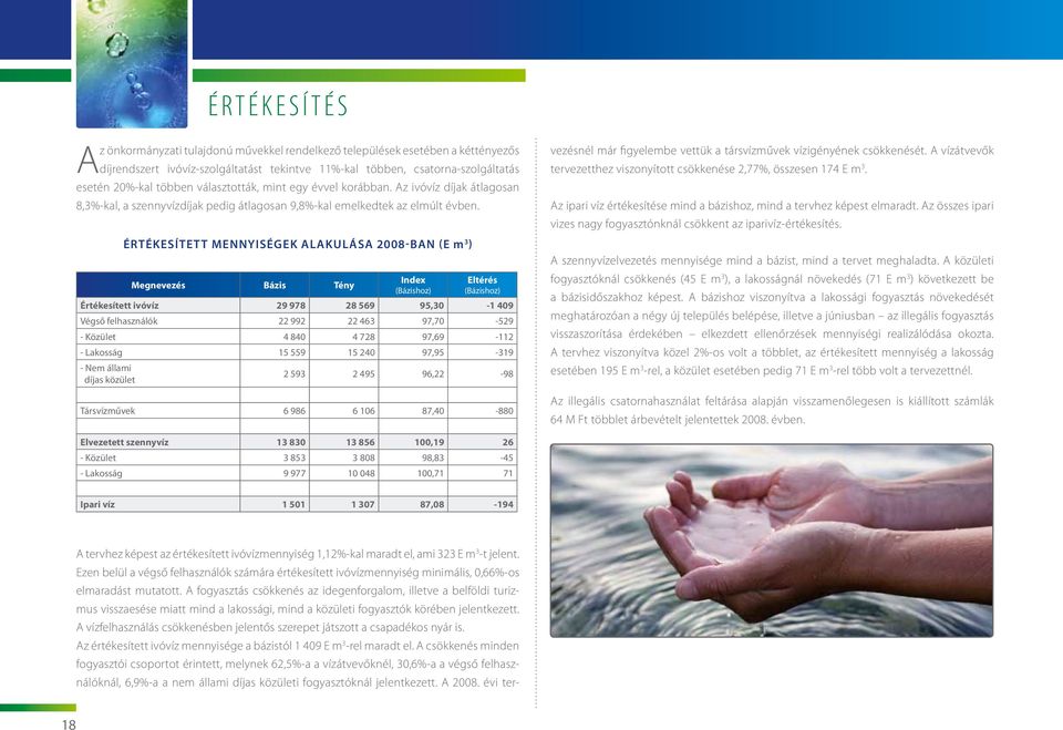 Értékesített mennyiségek alakulása 2008-ban (E m 3 ) Megnevezés Bázis Tény Index (Bázishoz) Eltérés (Bázishoz) Értékesített ivóvíz 29 978 28 569 95,30-1 409 Végső felhasználók 22 992 22 463 97,70-529