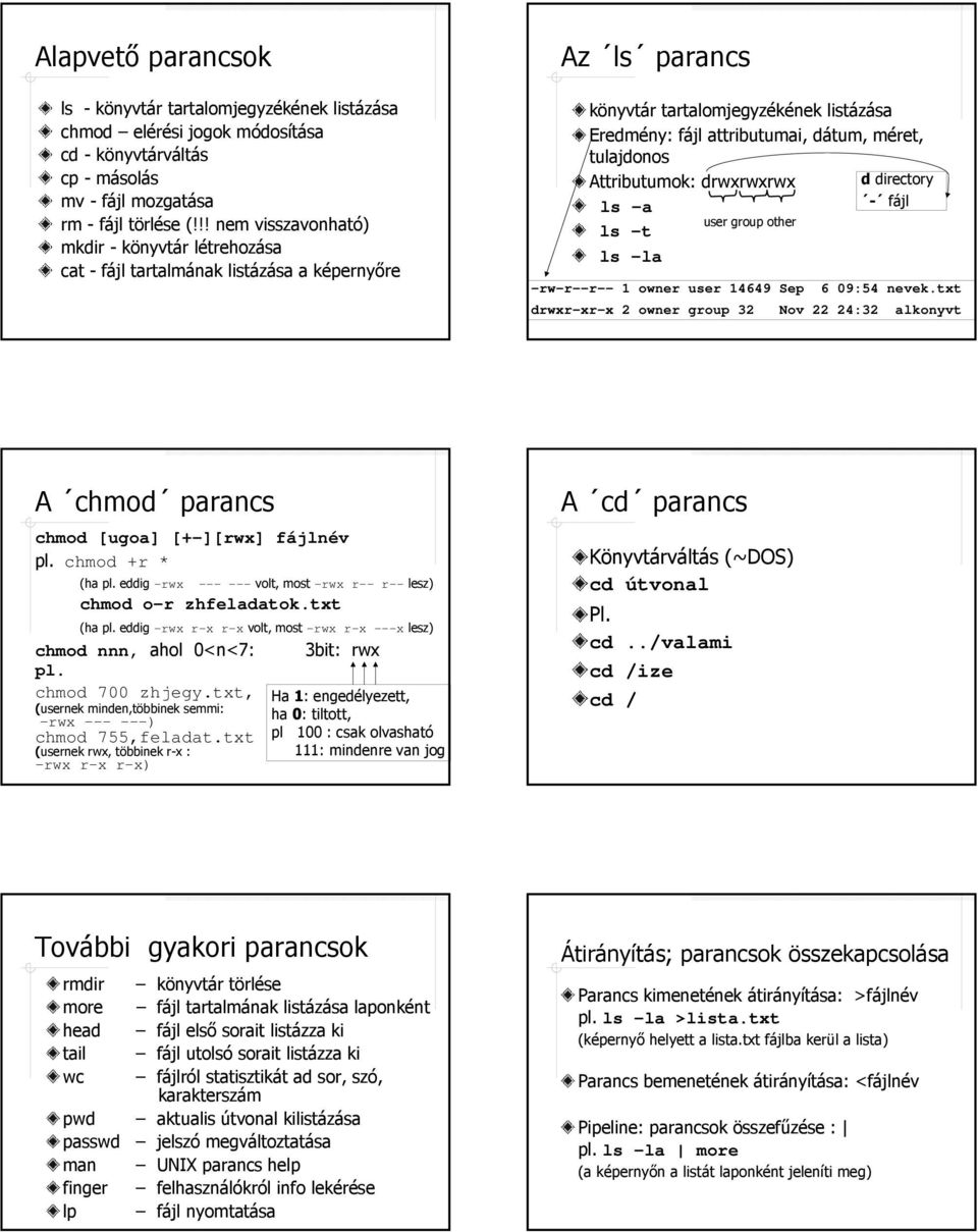 tulajdonos Attributumok: drwxrwxrwx ls a ls -t ls la user group other d directory - fájl -rw-r--r - 1 owner user 14649 Sep 6 09:54 nevek.