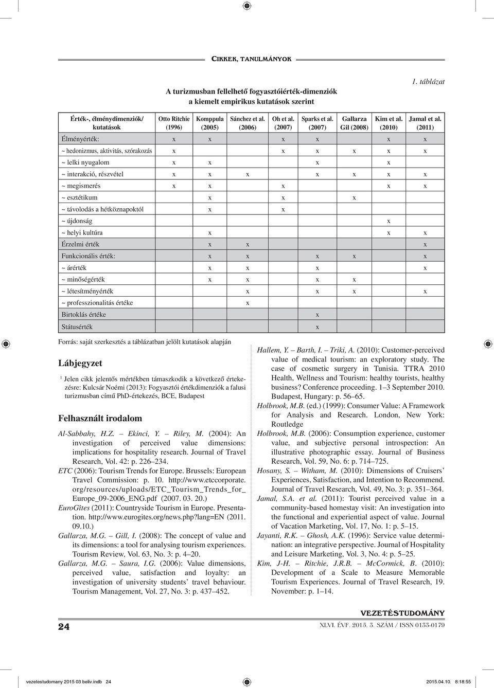 (2011) Élményérték: x x x x x x ~ hedonizmus, aktivitás, szórakozás x x x x x x ~ lelki nyugalom x x x x ~ interakció, részvétel x x x x x x x ~ megismerés x x x x x ~ esztétikum x x x ~ távolodás a