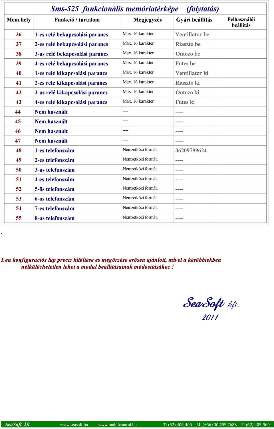 16 karakter Futes be 40 1-es relé kikapcsolási parancs Max. 16 karakter Ventillator ki 41 2-es relé kikapcsolási parancs Max. 16 karakter Riaszto ki 42 3-as relé kikapcsolási parancs Max.