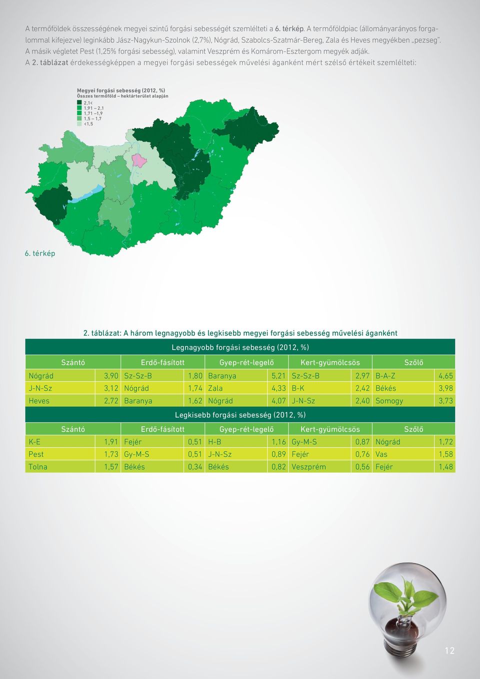 A másik végletet Pest (1,25% forgási sebesség), valamint Veszprém és Komárom-Esztergom megyék adják. A 2.