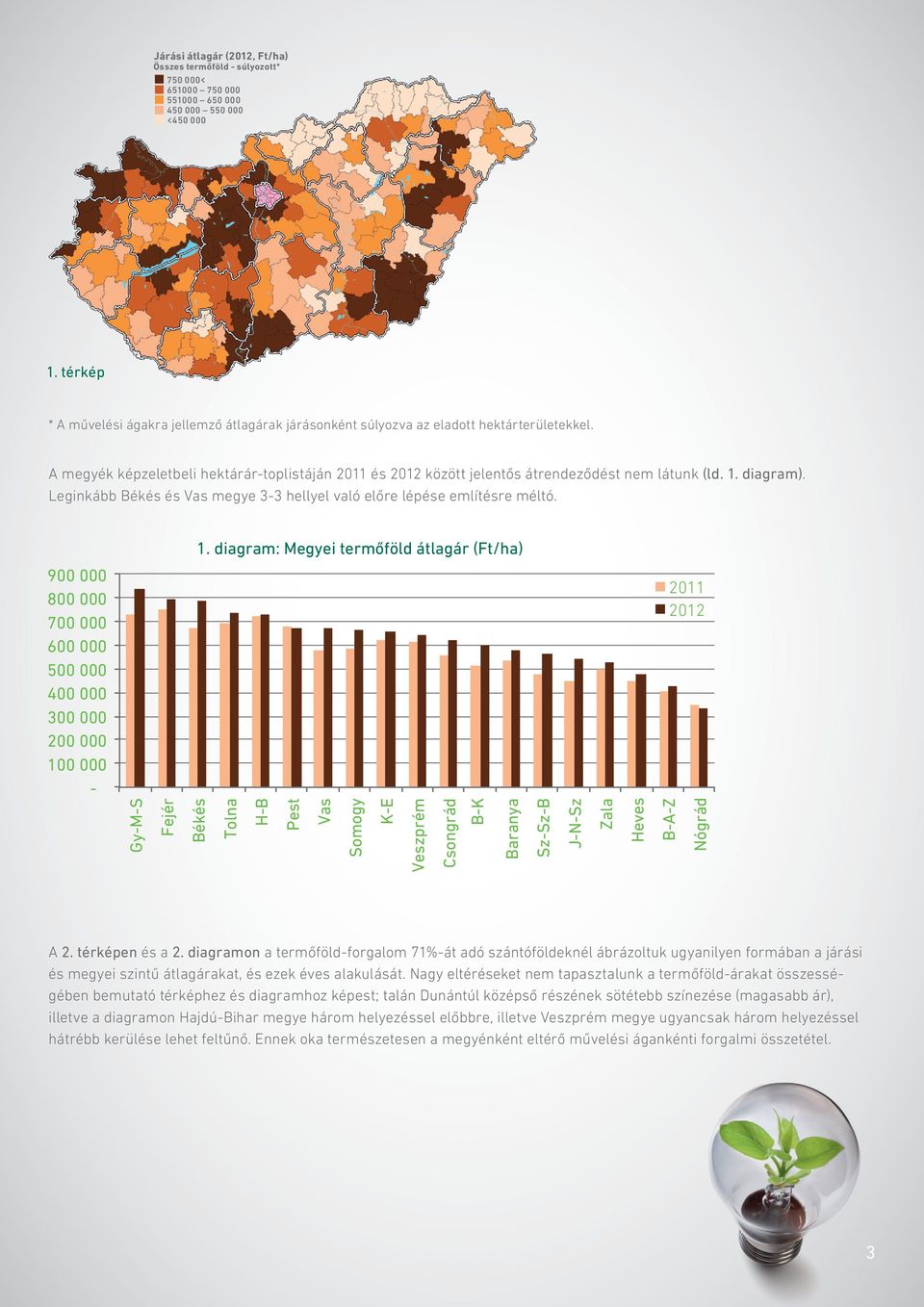 1. diagram). Leginkább Békés és Vas megye 3-3 hellyel való előre lépése említésre méltó. 1.