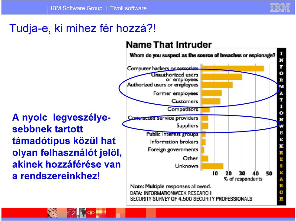 támadótípus közül hat olyan