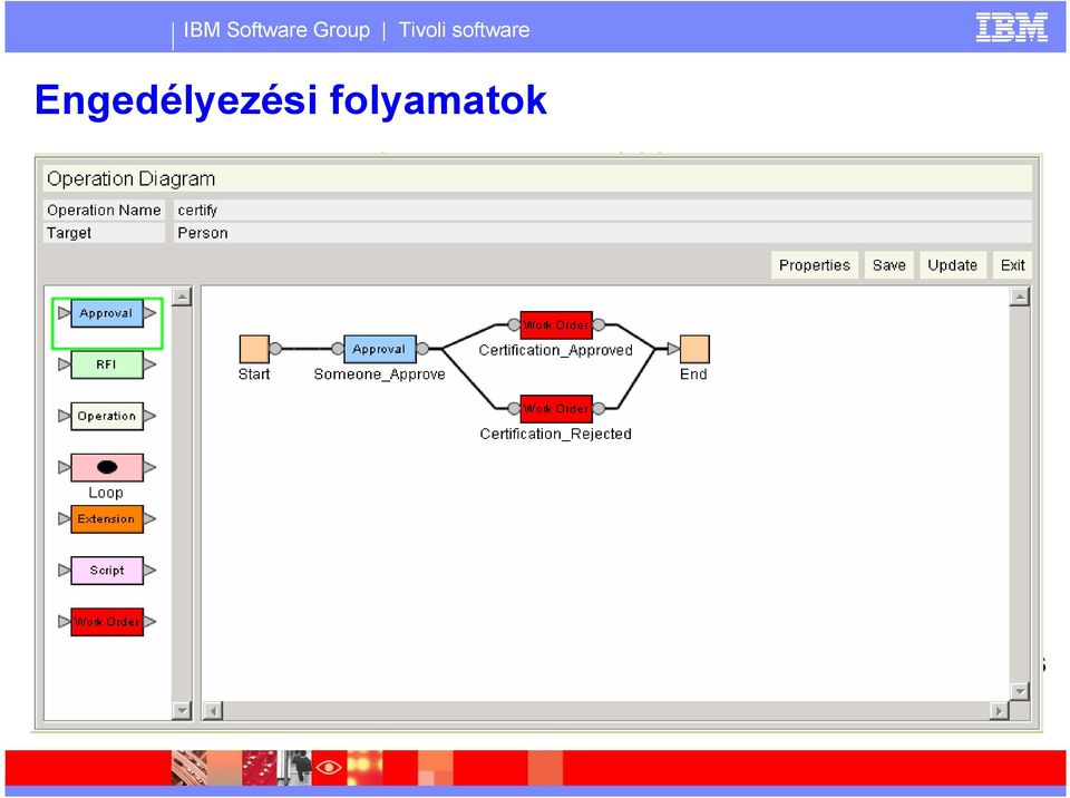 a TIM GUI segítségével engedélyezhetik vagy utasíthatják el a kérelmeket A folyamat tervezését drag-and-drop