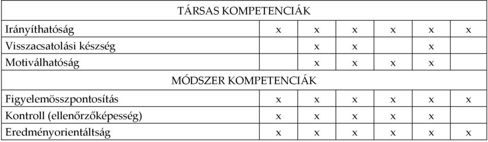 MÓDSZER KOMPETENCIÁK