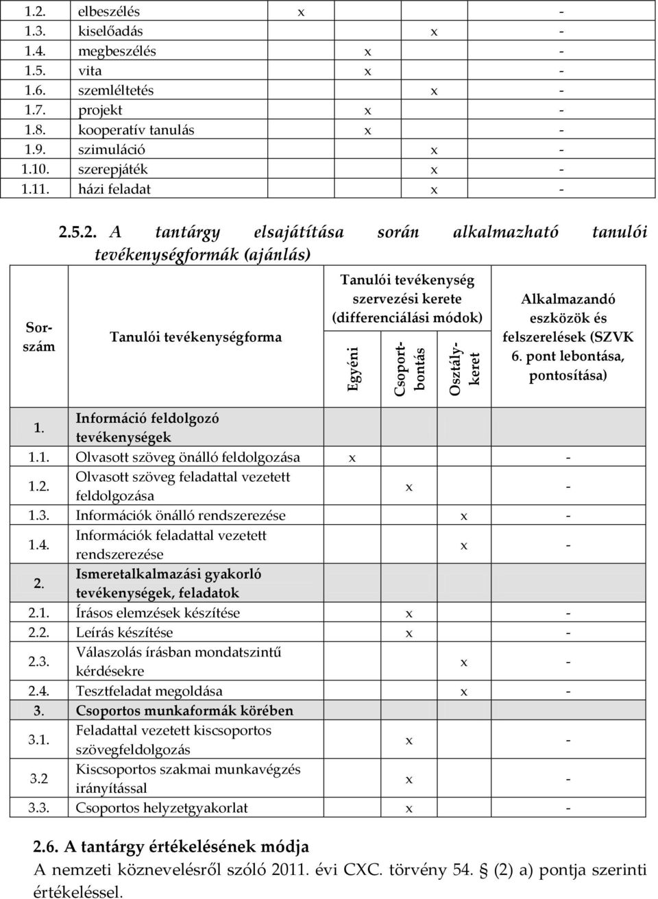 5.2. A tantárgy elsajátítása során alkalmazható tanulói tevékenységformák (ajánlás) Tanulói tevékenységforma Tanulói tevékenység szervezési kerete (differenciálási módok) Alkalmazandó eszközök és