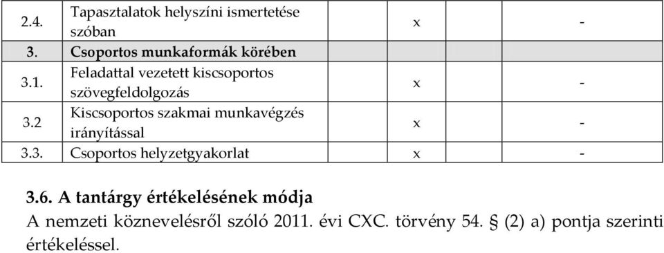 2 Kiscsoportos szakmai munkavégzés irányítással - 3.3. Csoportos helyzetgyakorlat - 3.6.