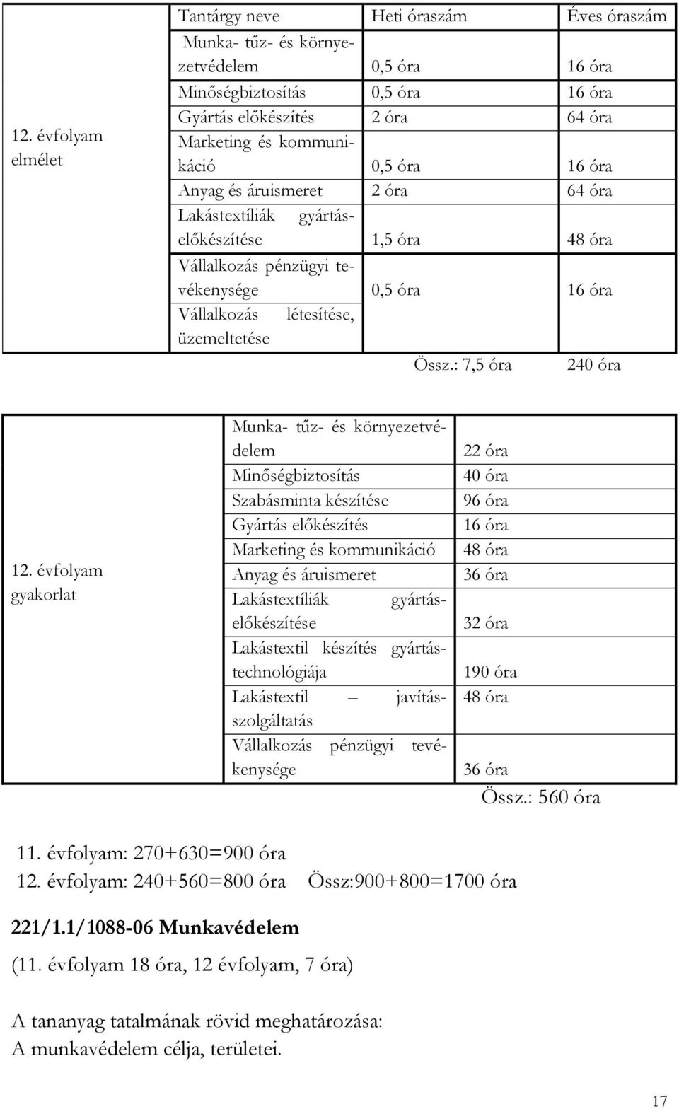 évfolyam gyakorlat Munka- tűz- és környezetvédelem Minőségbiztosítás Szabásminta készítése Gyártás előkészítés Marketing és kommunikáció Anyag és áruismeret Lakástextíliák gyártáselőkészítése