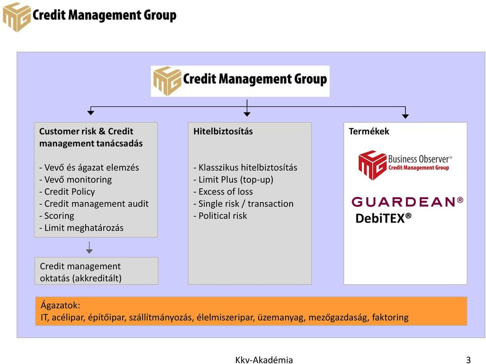 Klasszikus hitelbiztosítás - Limit Plus (top-up) - Excess of loss - Single risk / transaction - Political risk