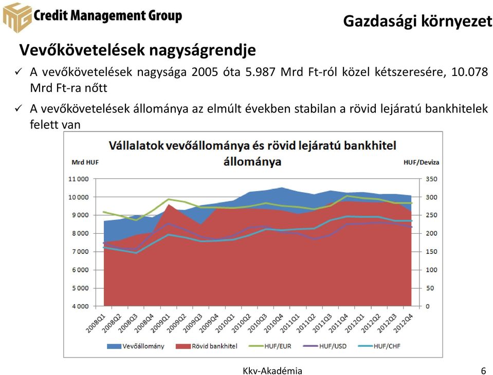 987 Mrd Ft-ról közel kétszeresére, 10.