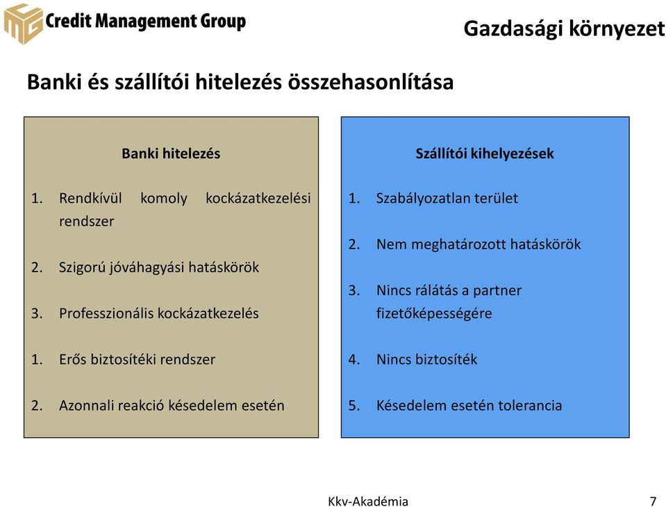 Professzionális kockázatkezelés 1. Szabályozatlan terület 2. Nem meghatározott hatáskörök 3.