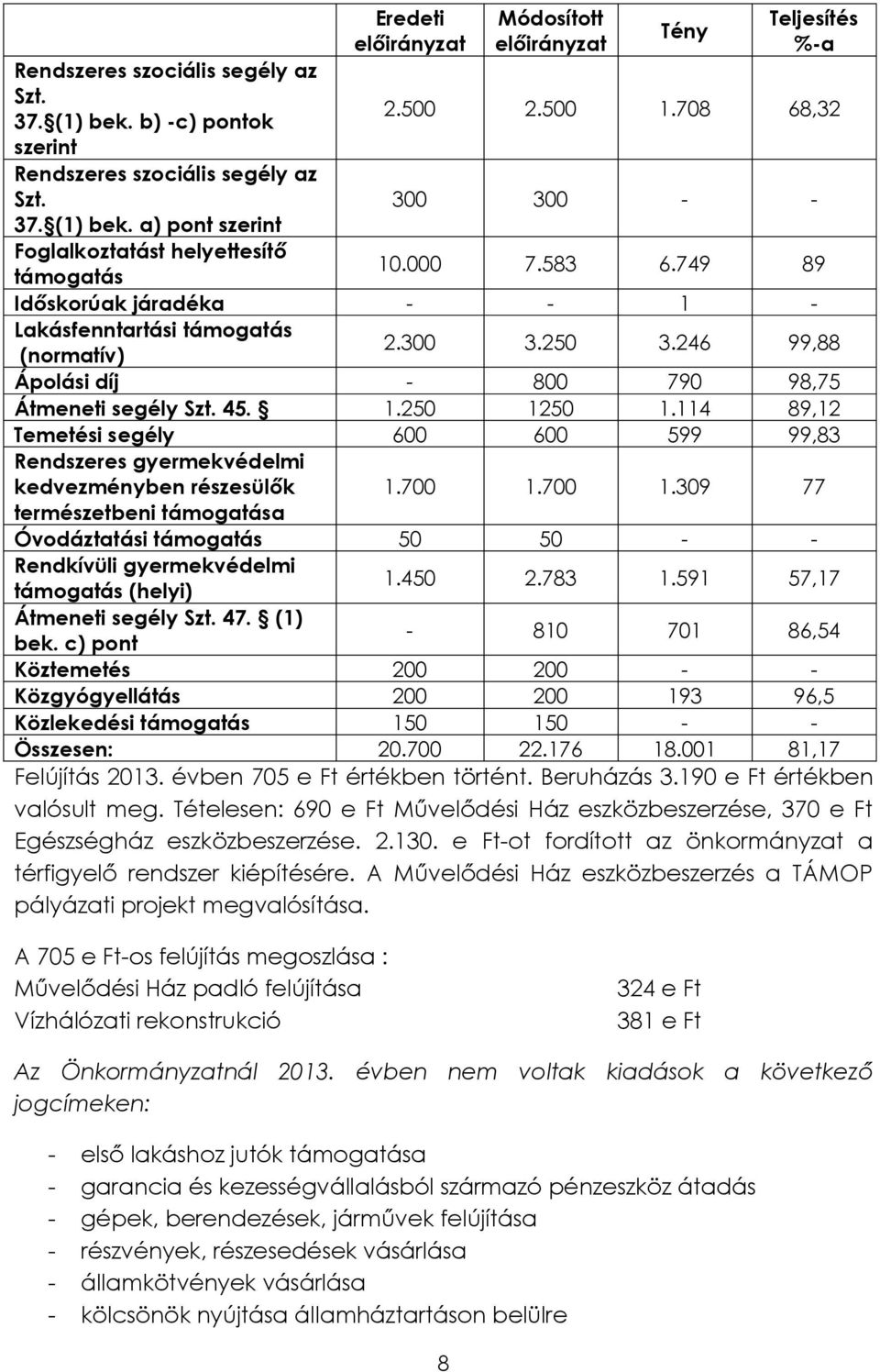 114 89,12 Temetési segély 600 600 599 99,83 Rendszeres gyermekvédelmi kedvezményben részesülők természetbeni támogatása 1.700 1.