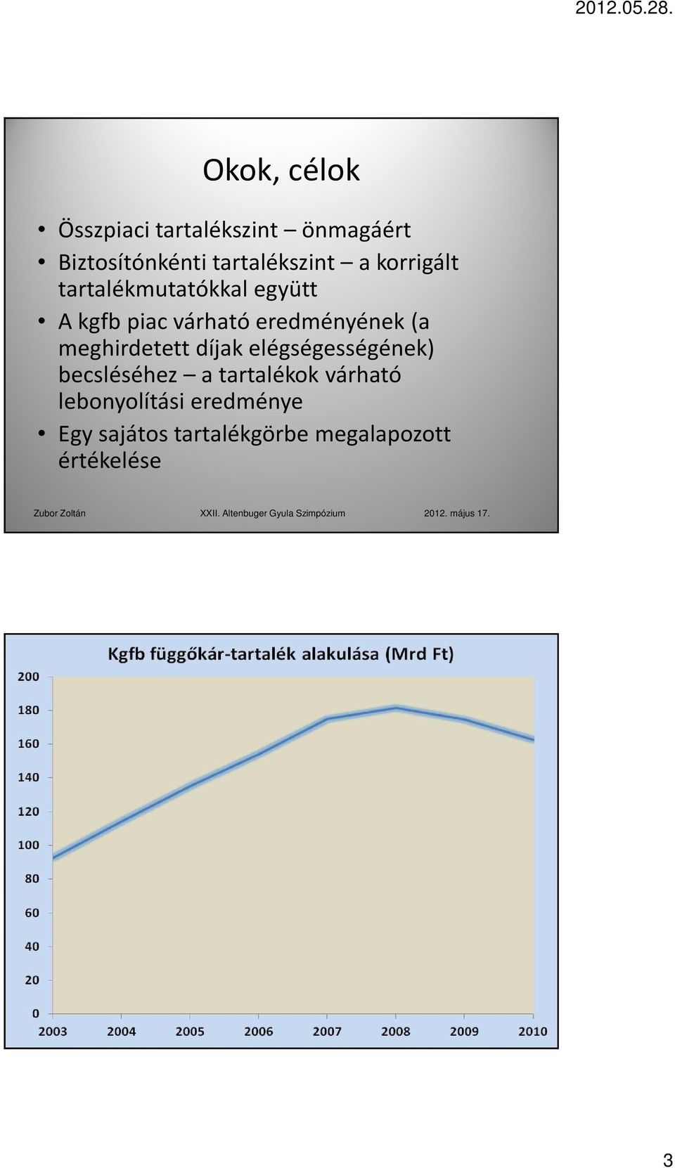 eredményének (a meghirdetett díjak elégségességének) becsléséhez a