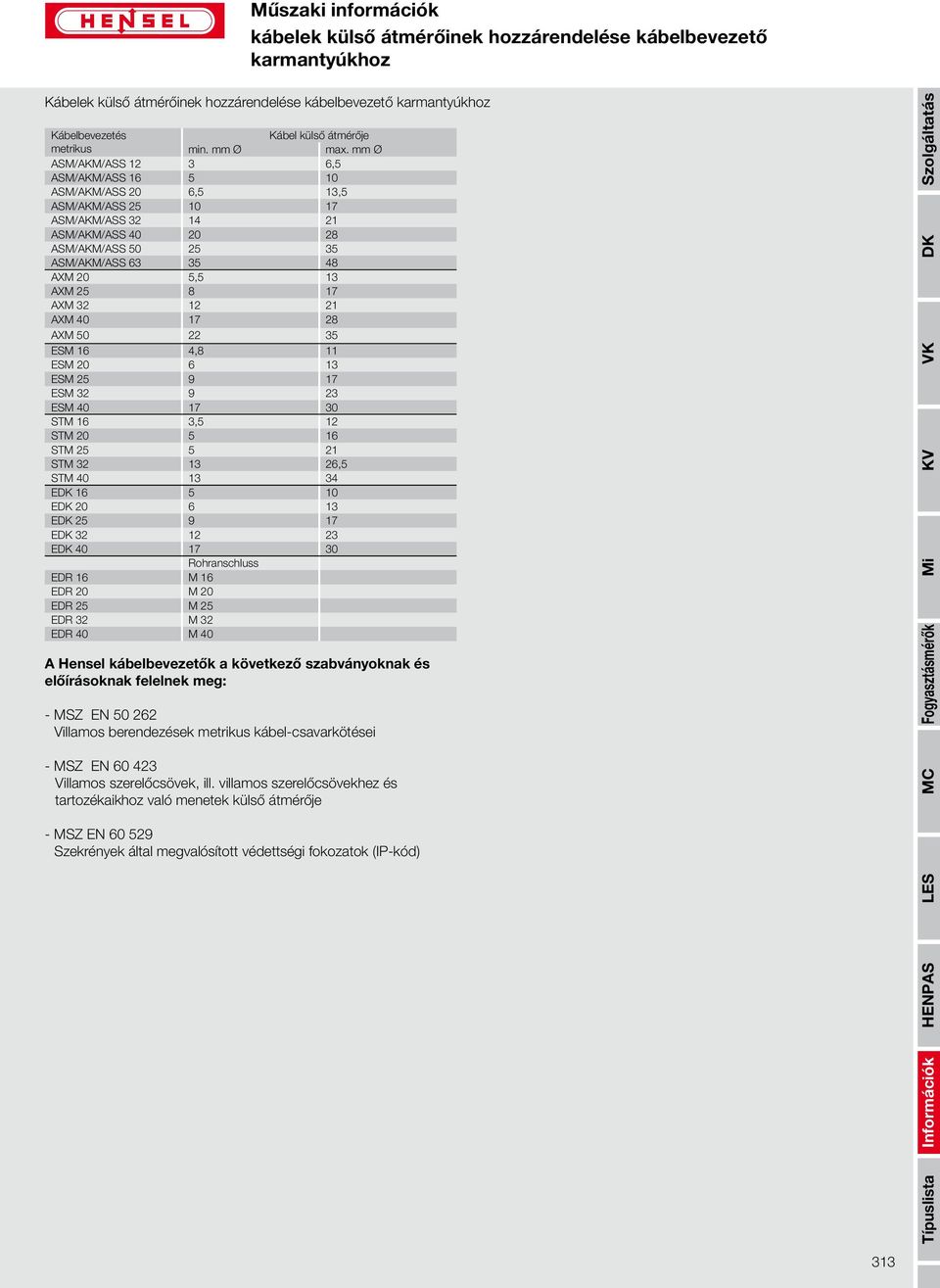 17 AXM 32 12 21 AXM 40 17 28 AXM 50 22 35 ESM 16 4,8 11 ESM 20 6 13 ESM 25 9 17 ESM 32 9 23 ESM 40 17 30 STM 16 3,5 12 STM 20 5 16 STM 25 5 21 STM 32 13 26,5 STM 40 13 34 E 16 5 10 E 20 6 13 E 25 9