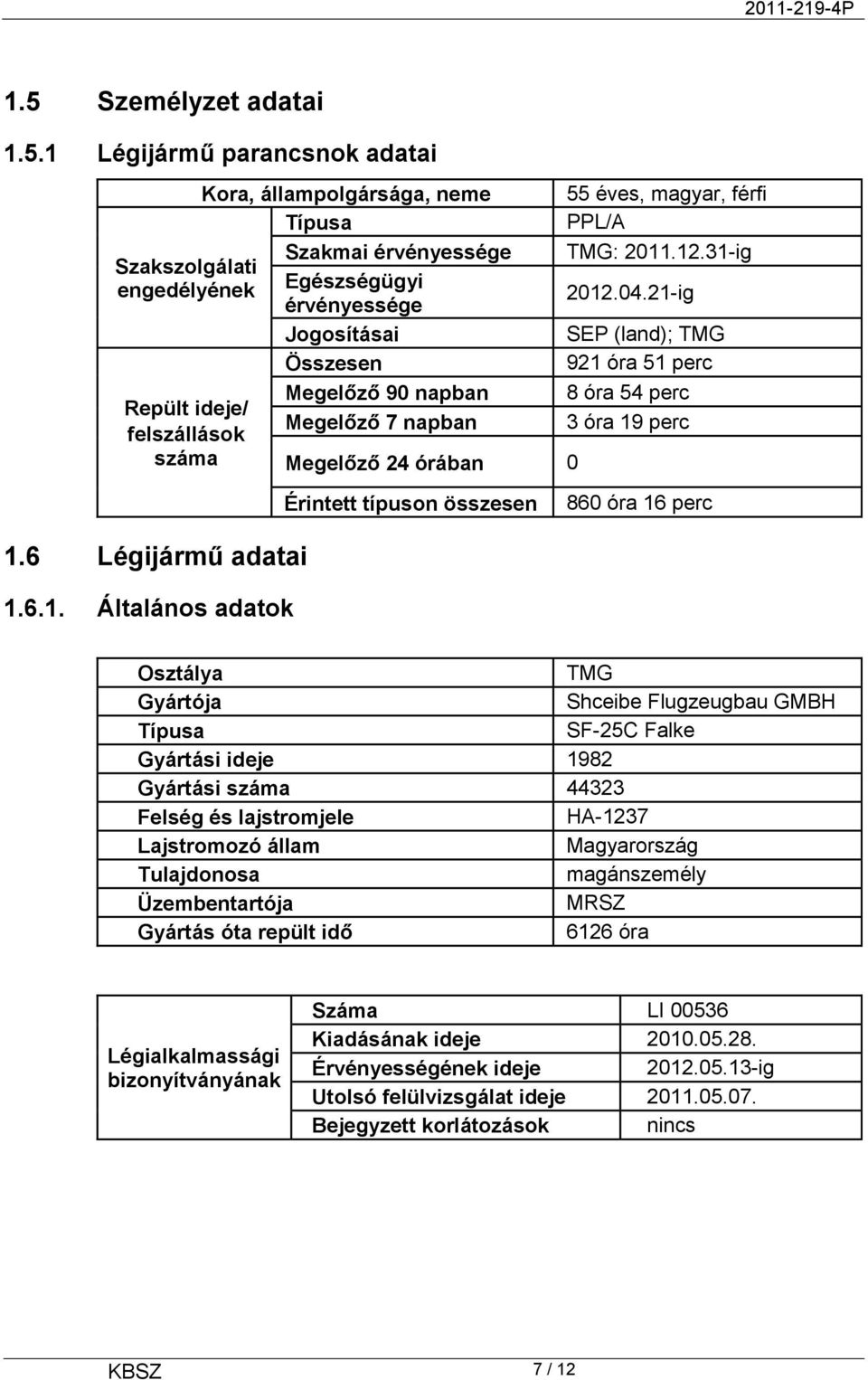 21-ig érvényessége Jogosításai SEP (land); TMG Összesen 921 óra 51 perc Megelőző 90 napban 8 óra 54 perc Repült ideje/ Megelőző 7 napban 3 óra 19 perc felszállások száma Megelőző 24 órában 0 1.