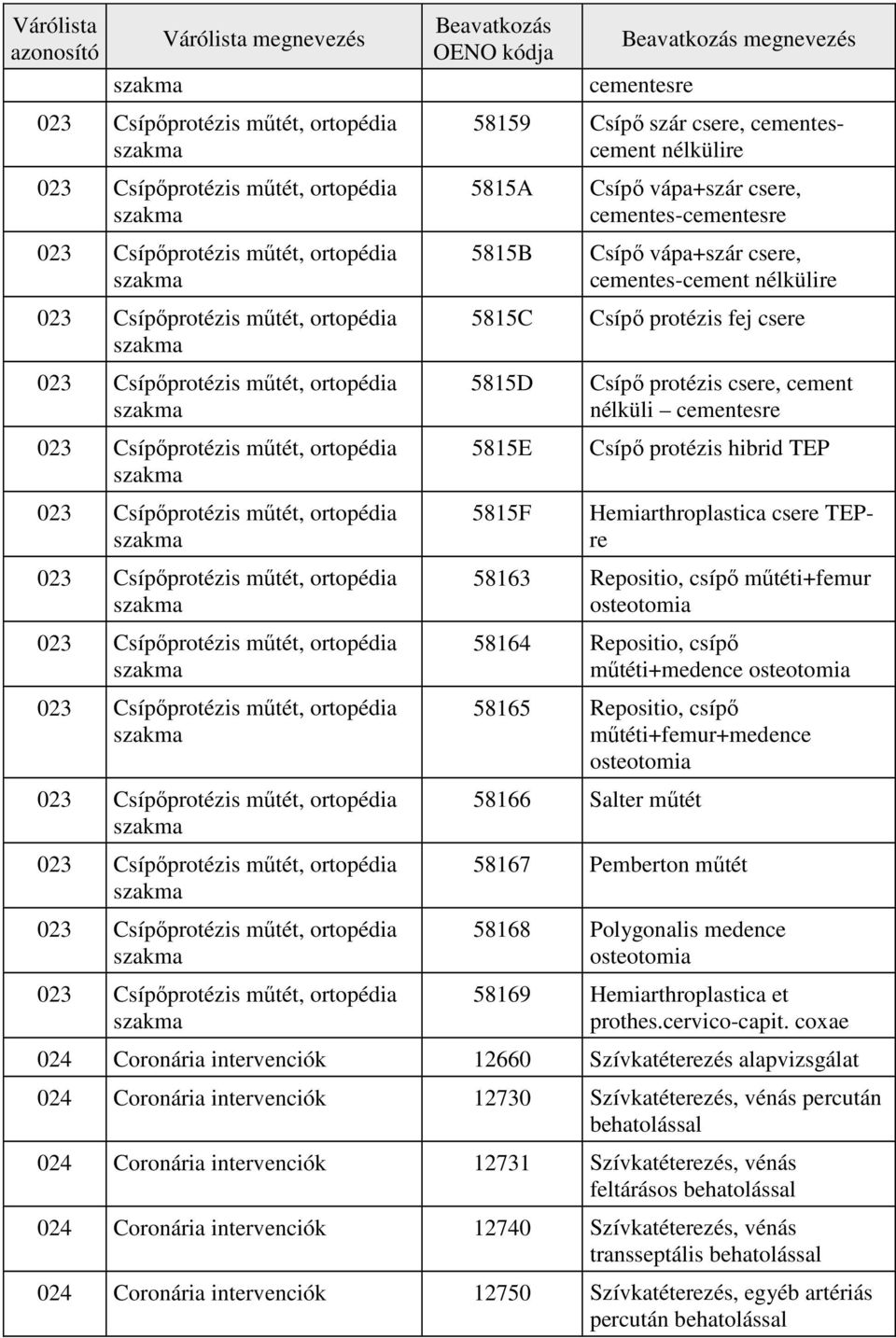 TEPre 58163 Repositio, csípő műtéti+femur osteotomia 58164 Repositio, csípő műtéti+medence osteotomia 58165 Repositio, csípő műtéti+femur+medence osteotomia 58166 Salter műtét 58167 Pemberton műtét