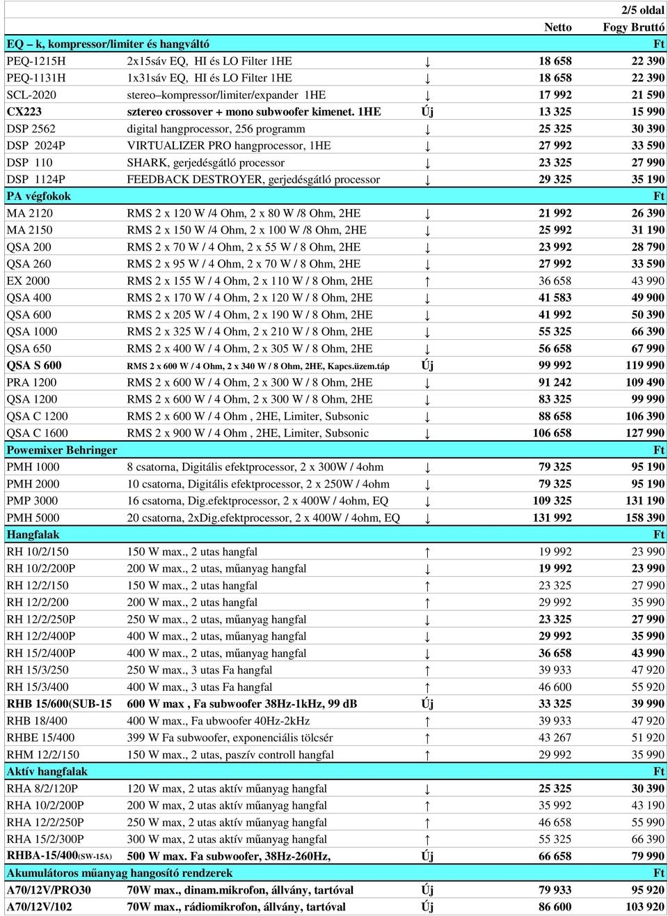 1HE Új 13 325 15 990 DSP 2562 digital hangprocessor, 256 programm 25 325 30 390 DSP 2024P VIRTUALIZER PRO hangprocessor, 1HE 27 992 33 590 DSP 110 SHARK, gerjedésgátló processor 23 325 27 990 DSP