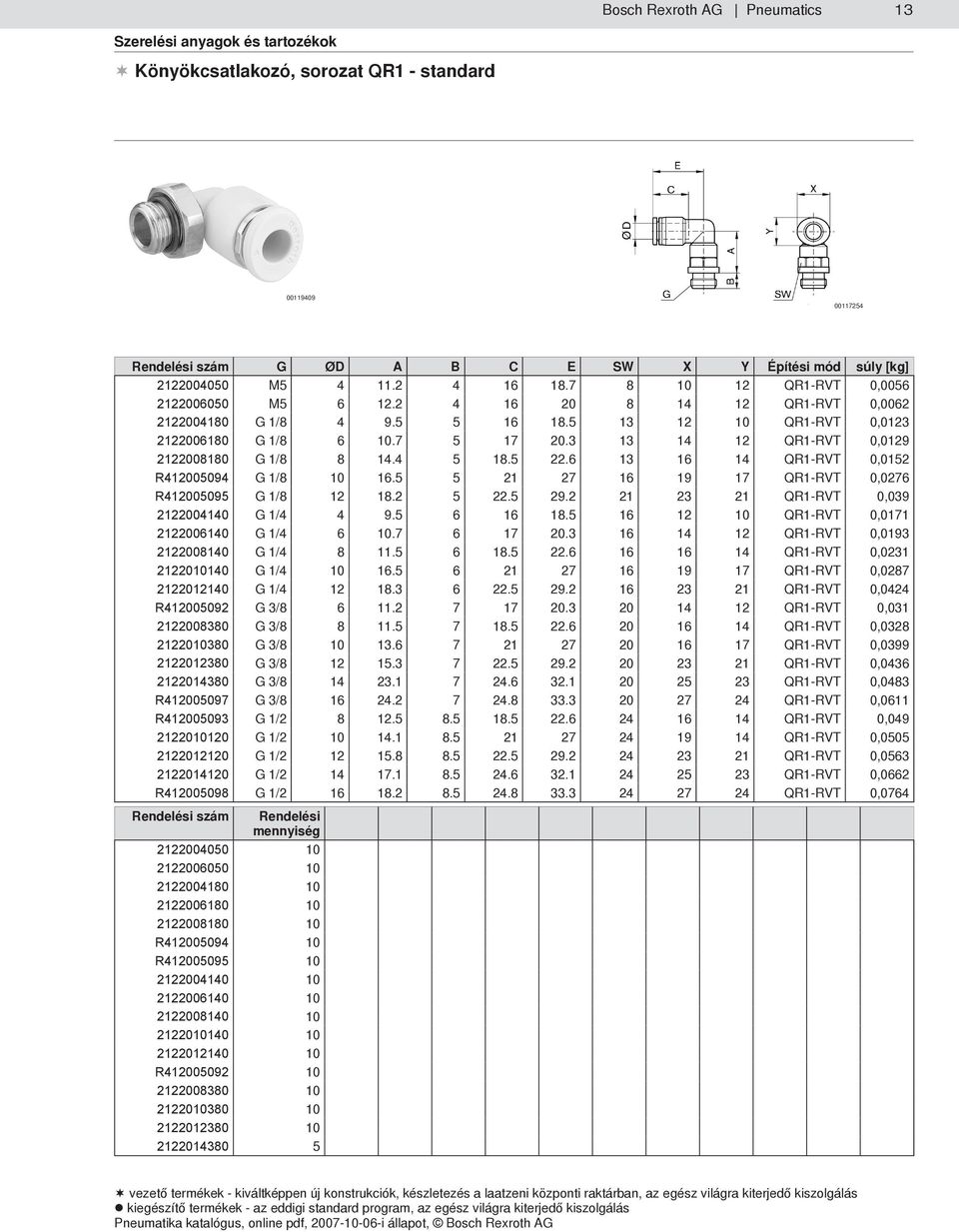 3 13 14 12 QR1-RVT 0,0129 2122008180 G 1/8 8 14.4 5 18.5 22.6 13 16 14 QR1-RVT 0,0152 R412005094 G 1/8 10 16.5 5 21 27 16 19 17 QR1-RVT 0,0276 R412005095 G 1/8 12 18.2 5 22.5 29.