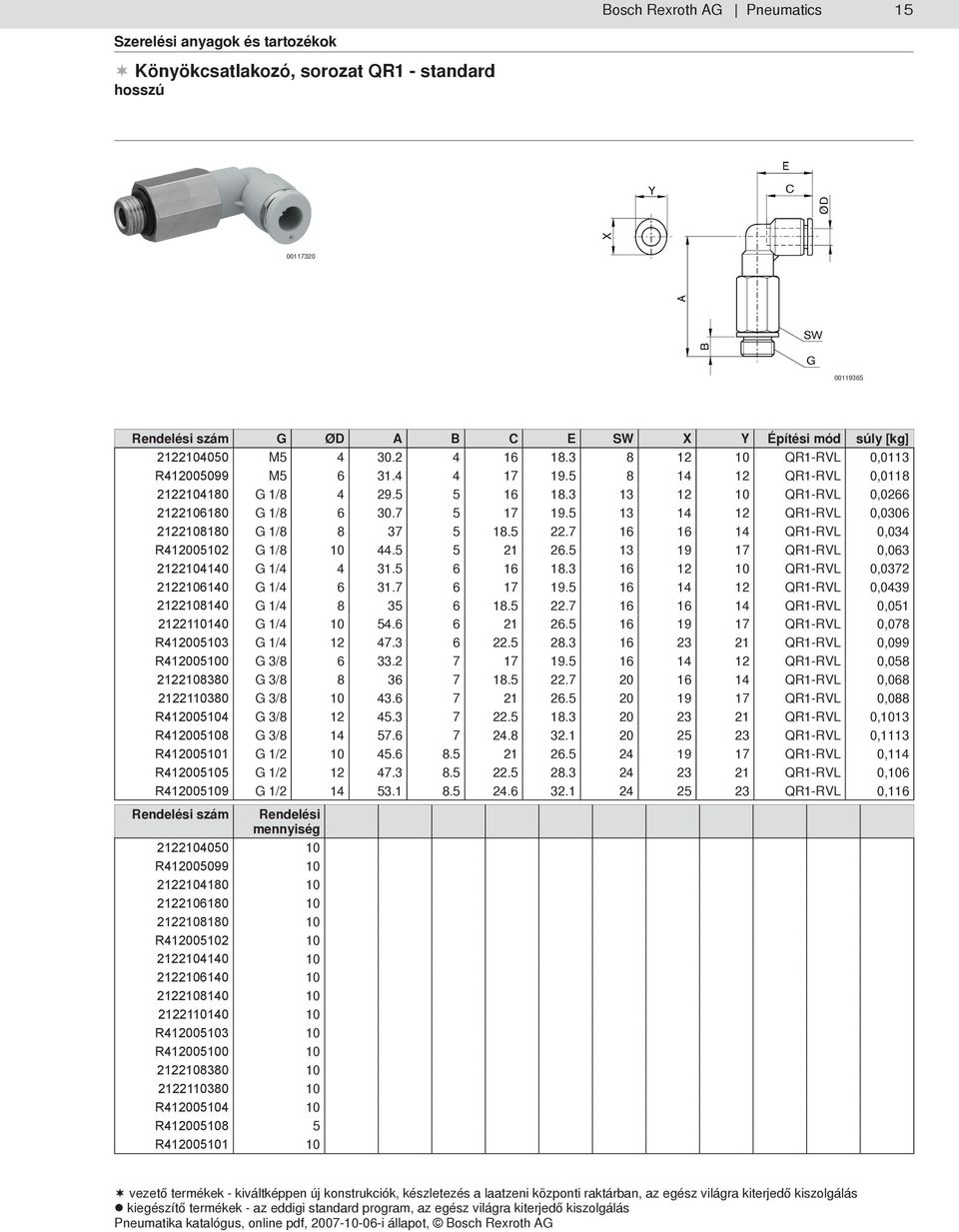 5 13 14 12 QR1-RVL 0,0306 2122108180 G 1/8 8 37 5 18.5 22.7 16 16 14 QR1-RVL 0,034 R412005102 G 1/8 10 44.5 5 21 26.5 13 19 17 QR1-RVL 0,063 2122104140 G 1/4 4 31.5 6 16 18.