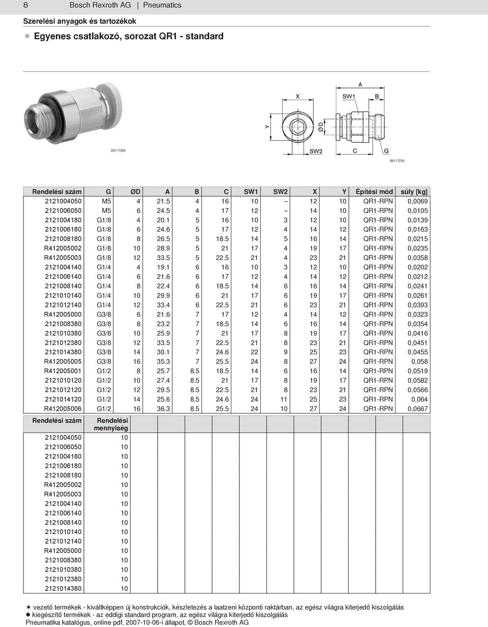 6 5 17 12 4 14 12 QR1-RPN 0,0163 2121008180 G1/8 8 26.5 5 18.5 14 5 16 14 QR1-RPN 0,0215 R412005002 G1/8 10 28.9 5 21 17 4 19 17 QR1-RPN 0,0235 R412005003 G1/8 12 33.5 5 22.