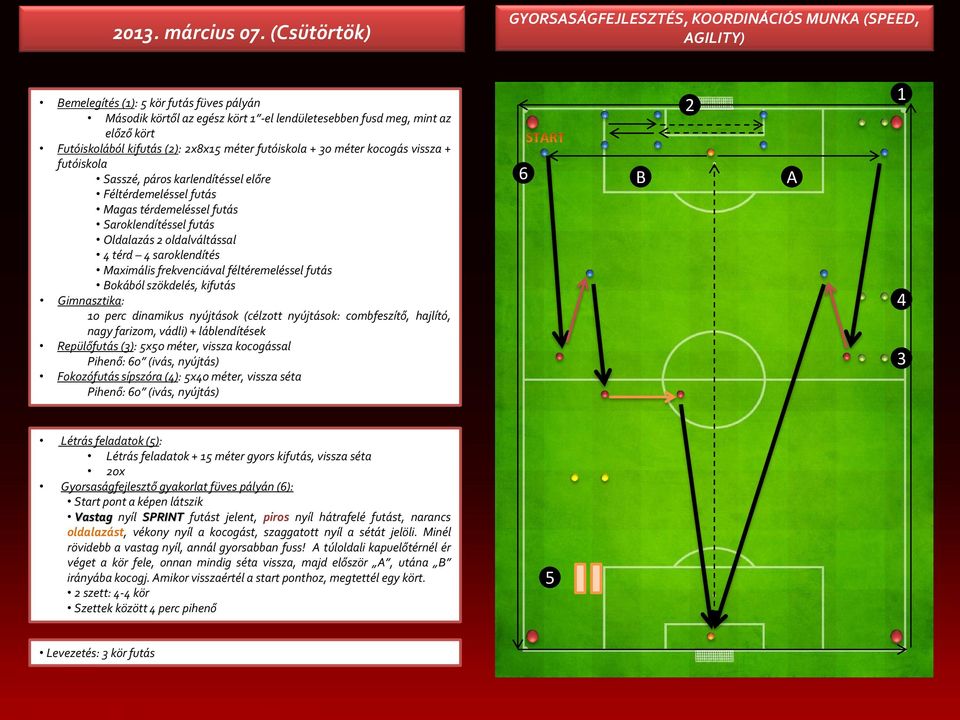 kifutás (): x8x méter futóiskola + 0 méter kocogás vissza + futóiskola Sasszé, páros karlendítéssel előre Féltérdemeléssel futás Magas térdemeléssel futás Saroklendítéssel futás Oldalazás