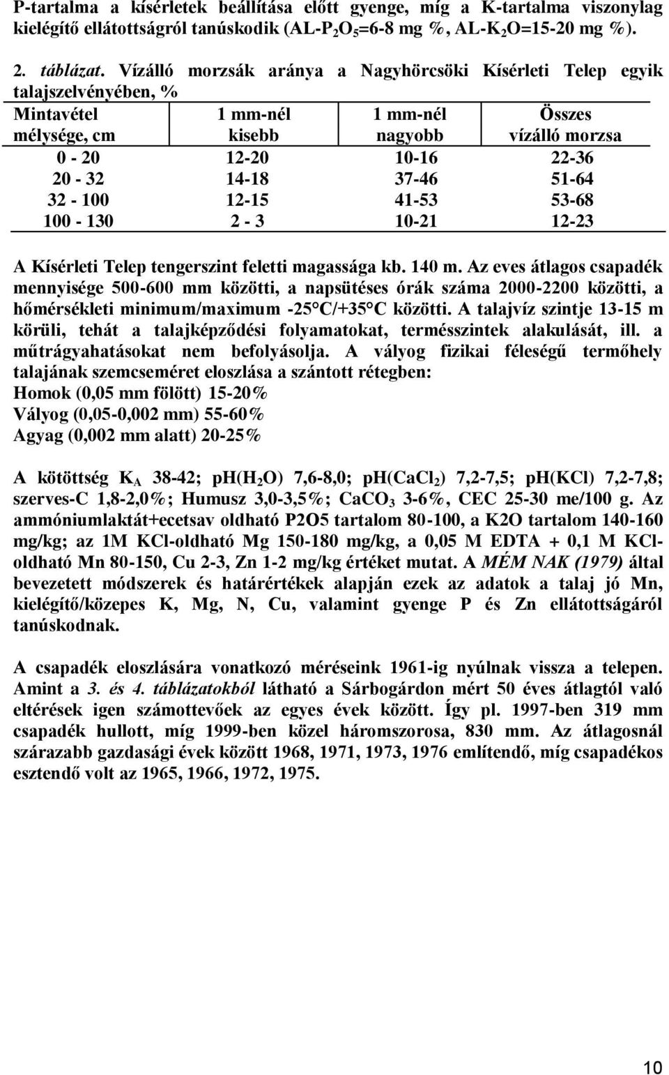 37-46 51-64 32-100 12-15 41-53 53-68 100-130 2-3 10-21 12-23 A Kísérleti Telep tengerszint feletti magassága kb. 140 m.