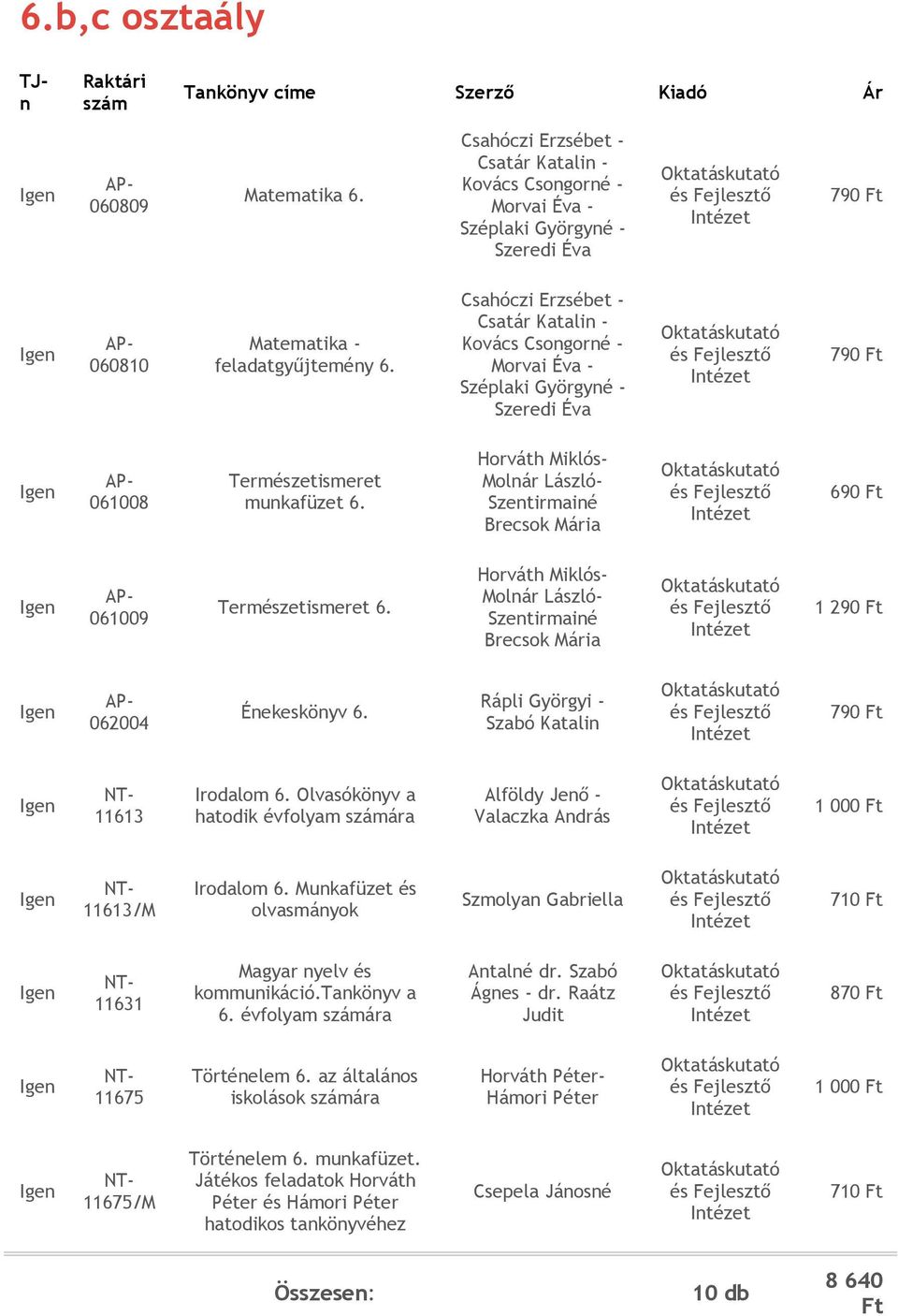 Csahóczi Erzsébet - Csatár Katali - Kovács Csogoré - Morvai Éva - Széplaki Györgyé - Szeredi Éva 790 AP- 061008 Természetismeret 6.