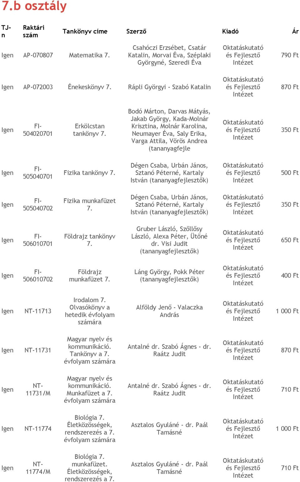 Bodó Márto, Darvas Mátyás, Jakab György, Kada-Molár Krisztia, Molár Karolia, Neumayer Éva, Saly Erika, Varga Attila, Vörös Adrea (taayagfejle 350 505040701 Fizika taköyv 7.